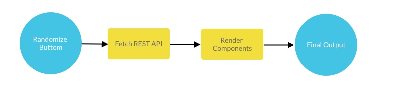 sys overview